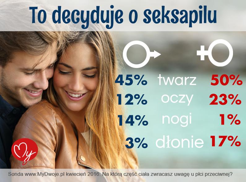 to_decyduje_o_seksapilu_infografika