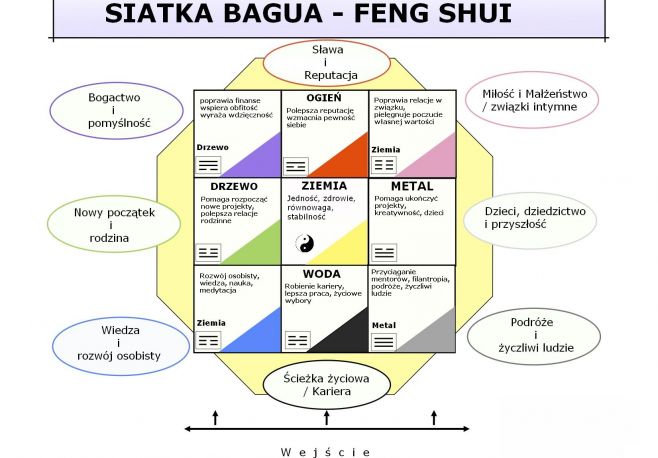 Feng Shui w Twoim domu - miniporadnik