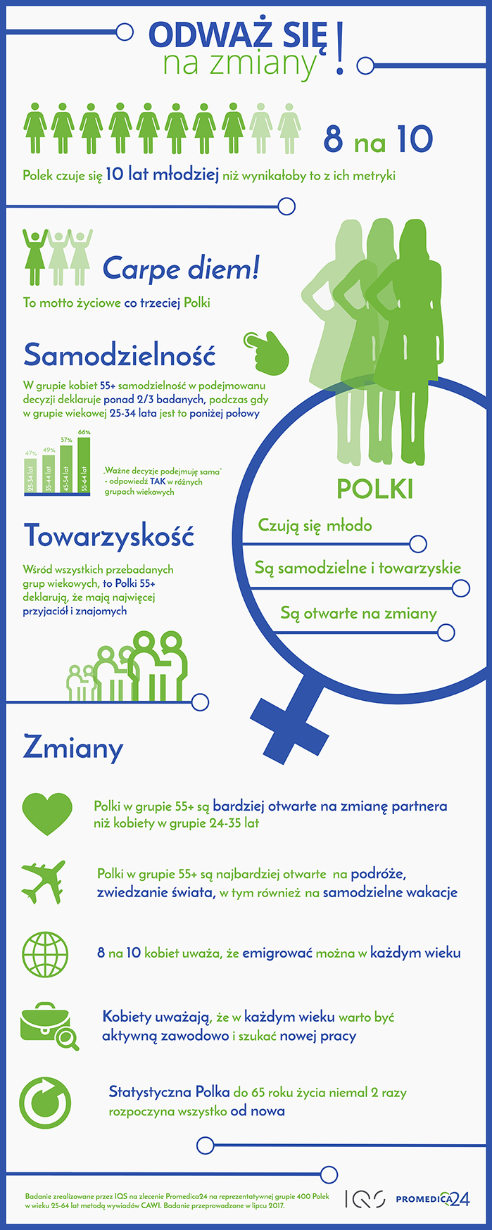 Polki zaczynają życie po pięćdziesiątce