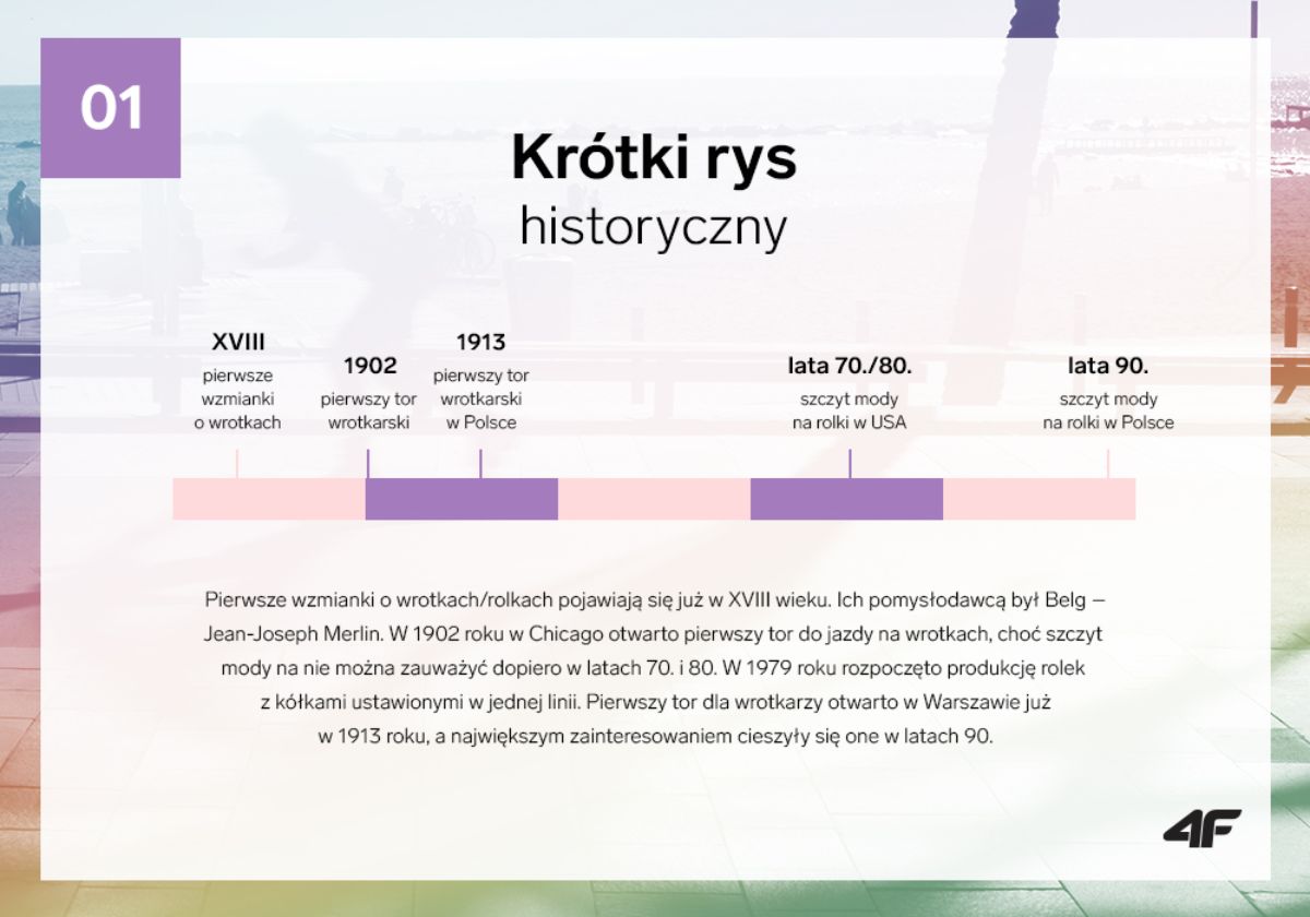 Krótka historia rolkarstwa